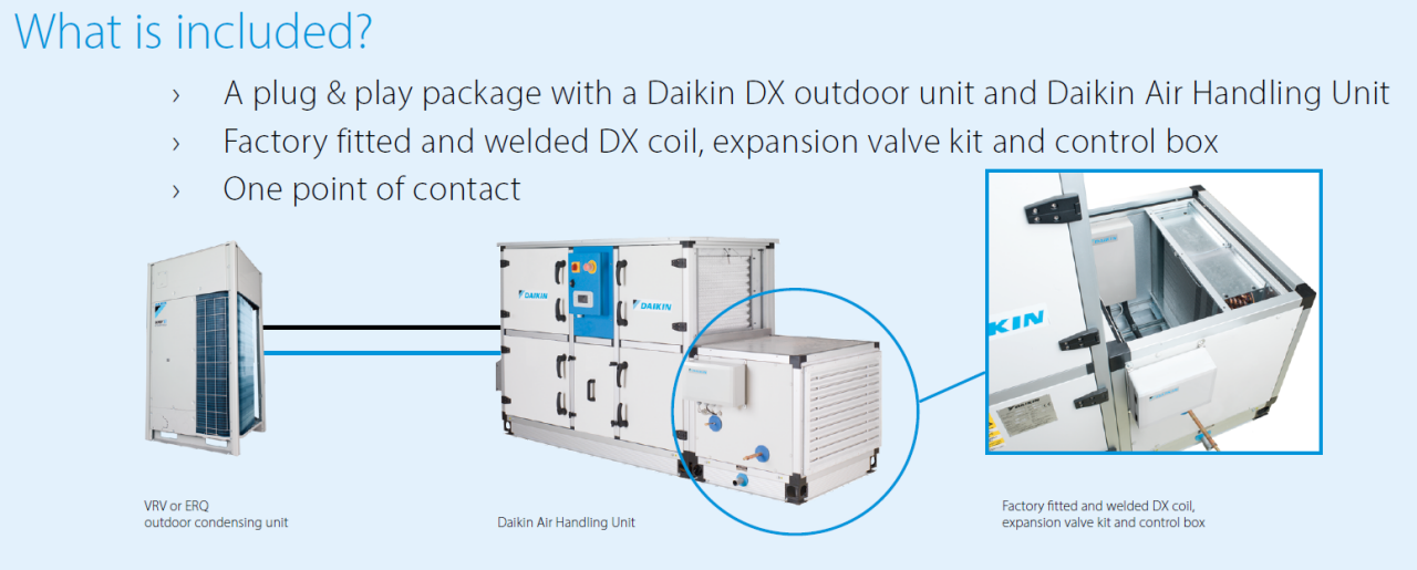 EKEA — Комплексная система подготовки свежего воздуха Daikin Fresh Air