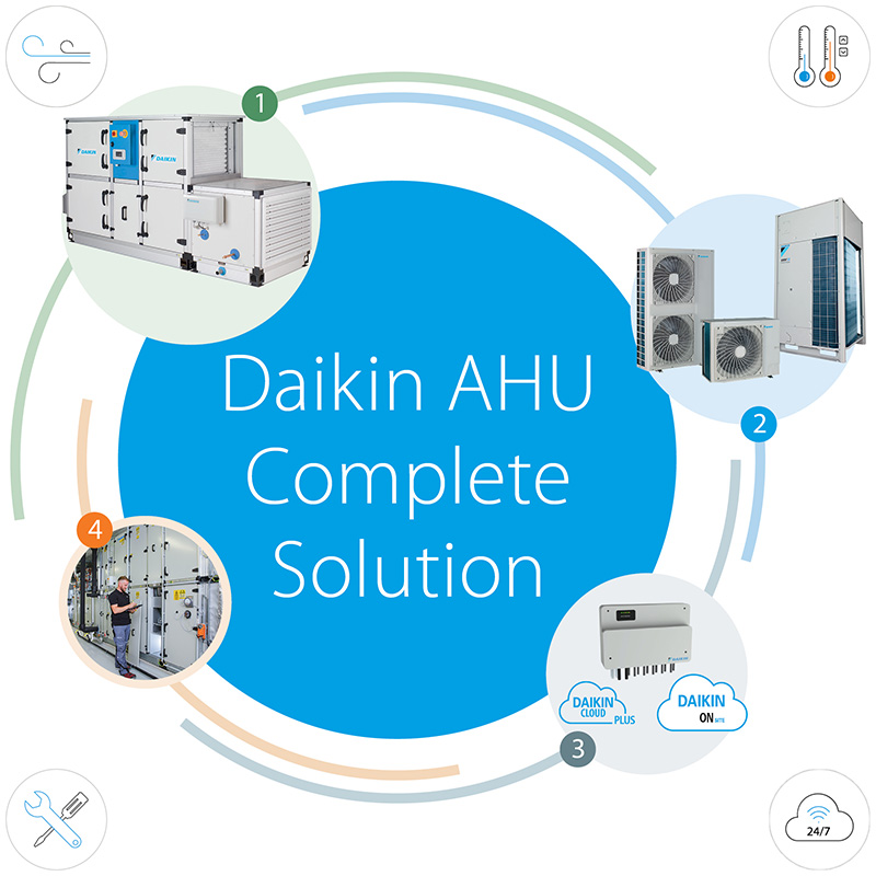 Вентиляционные установки Daikin — комплексное решение