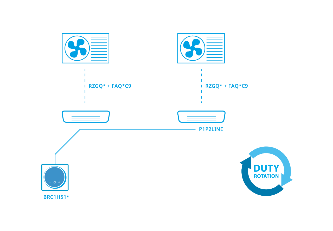 Поочередная работа