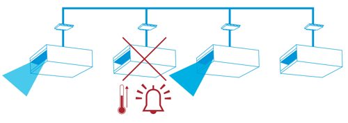 Максимальное увеличение времени безотказной работы вашего оборудования